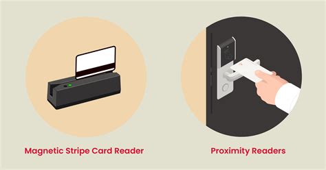 disadvantages of smart card access system|Comparing Door Entry Methods for Acce.